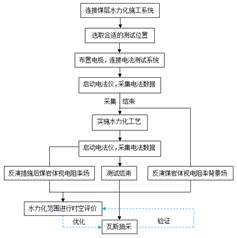 动漫插入阴道少萝网站基于直流电法的煤层增透措施效果快速检验技术